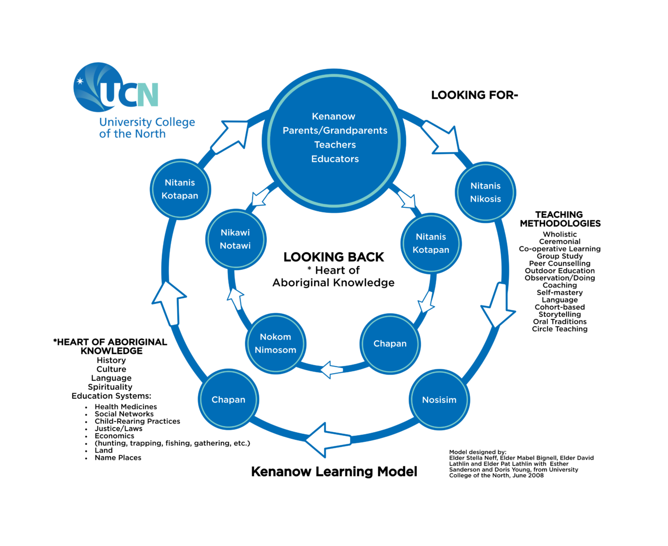 Kenanow-Learning-Model